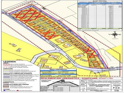 Teren de vanzare Falticeni - 15/25 parcele