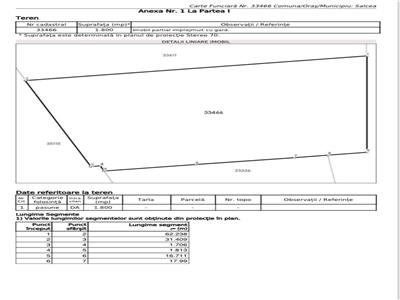 Teren de Vanzare - Strada Aeroportului - Salcea
